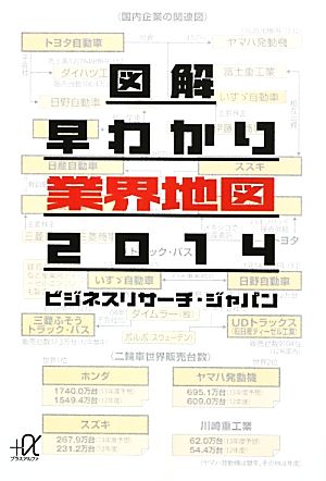図解 早わかり業界地図2014 (講談社+アルファ文庫 G 235-2) ビジネスリサーチ・ジャパン