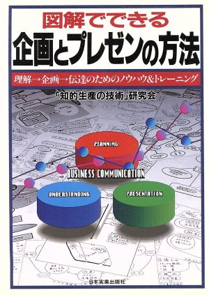 図解でできる企画とプレゼンの方法: 理解・企画・伝達のためのノウハウ&トレーニング 知的生産の技術研究会