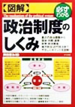 図解政治制度のしくみ (必ずわかる)