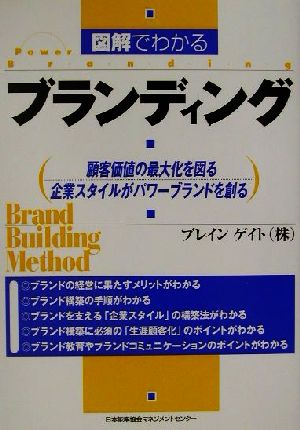 図解でわかるブランディング: 顧客価値の最大化を図る企業スタイルがパワ-ブランドを創る ブレインゲイト