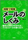 図解で明解メールのしくみ 河野 寿