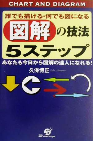 誰でも描ける・何でも図になる図解の技法5ステップ: CHART AND DIAGRAM あなたも今日から図解の達人になれる! 久保 博正