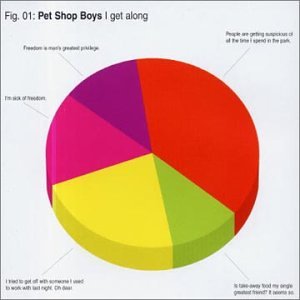 I Get Along -CD1 [CD] Pet Shop Boys