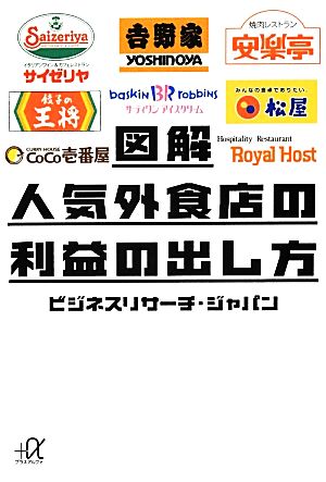 図解 人気外食店の利益の出し方 (講談社+アルファ文庫 G 235-1) ビジネスリサーチ・ジャパン