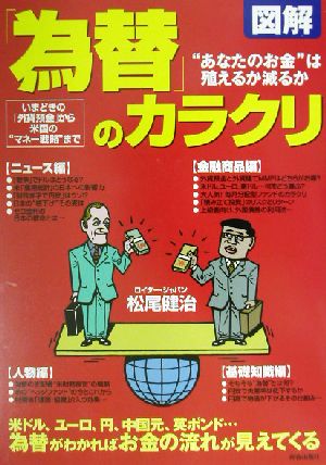 図解為替のカラクリ: あなたのお金は殖えるか減るか 松尾 健治