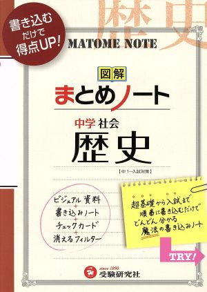 中学 まとめノート 歴史:書き込むだけで得点UP! (受験研究社) [Jul 01， 2012] 受験研究社