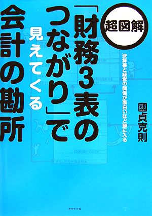 超図解「財務3表のつながり」で見えてくる会計の勘所 [Nov 16， 2007] 國貞克則
