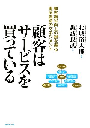顧客はサービスを買っている―顧客満足向上の鍵を握る事前期待のマネジメント [Jan 17， 2009] 諏訪 良武 北城 恪太郎; 北城 恪太郎