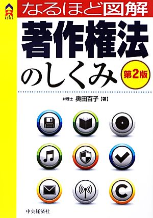 なるほど図解 著作権法のしくみ〈第2版〉 (CK BOOKS) 奥田百子