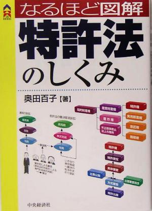 なるほど図解特許法のしくみ (CK BOOKS) 奥田 百子
