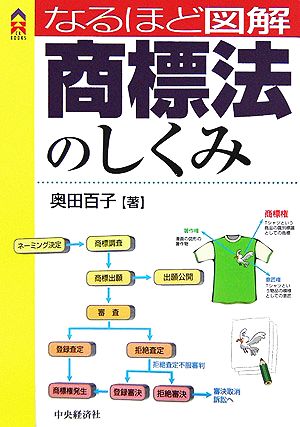 なるほど図解商標法のしくみ (CK BOOKS) 奥田 百子