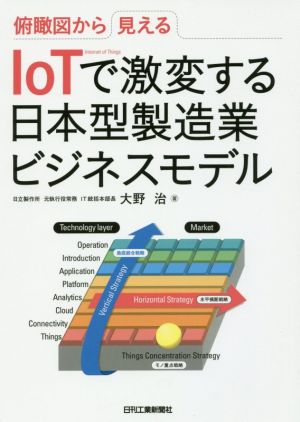 俯瞰図から見える IoTで激変する日本型製造業ビジネスモデル [Dec 23， 2016] 大野 治