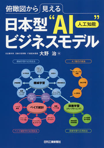 俯瞰図から見える日本型“AI(人工知能)”ビジネスモデル 大野 治