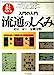 入門の入門流通のしくみ: 見る読むわかる [Jul 01, 1990] 金剛寺 明