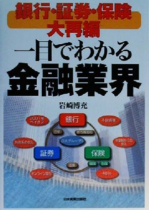 銀行・証券・保険・大再編一目でわかる金融業界 [Jan 01， 2000] 岩崎 博充