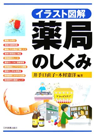 <イラスト図解>薬局のしくみ [Feb 09， 2006] 井手口 直子; 木村 憲洋