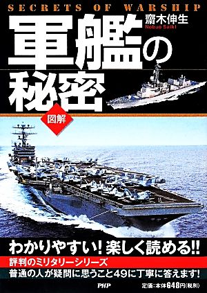 軍艦の秘密 齋木 伸生