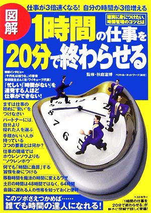 <図解>1時間の仕事を20分で終わらせる 確実に身につけたい、時間管理のコツとは [Dec 19， 2006] ベクトル・ネットワーク; 秋庭 道博