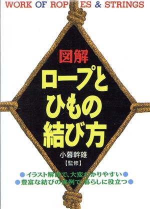 図解ロープとひもの結び方