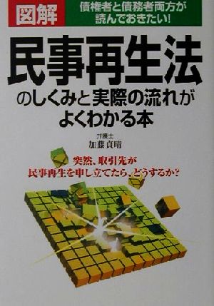 図解民事再生法のしくみと実際の流れがよくわかる本: 債権者と債務者両方が読んでおきたい [May 01， 2001] 加藤 貞晴