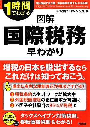 図解 国際税務早わかり (1時間でわかる) ノベル国際コンサルティングLLP