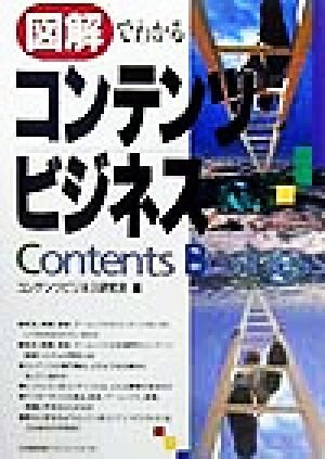 図解でわかるコンテンツビジネス コンテンツビジネス研究会