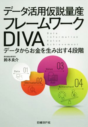 データ活用仮説量産 フレームワークDIVA 鈴木 良介
