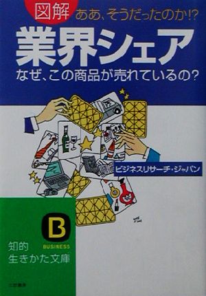 図解「業界シェア」 (知的生きかた文庫 ひ 14-2) [Mar 01， 2003] ビジネスリサーチ ジャパン