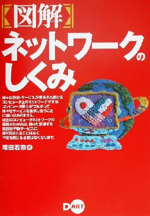 図解ネットワークのしくみ 増田 若奈
